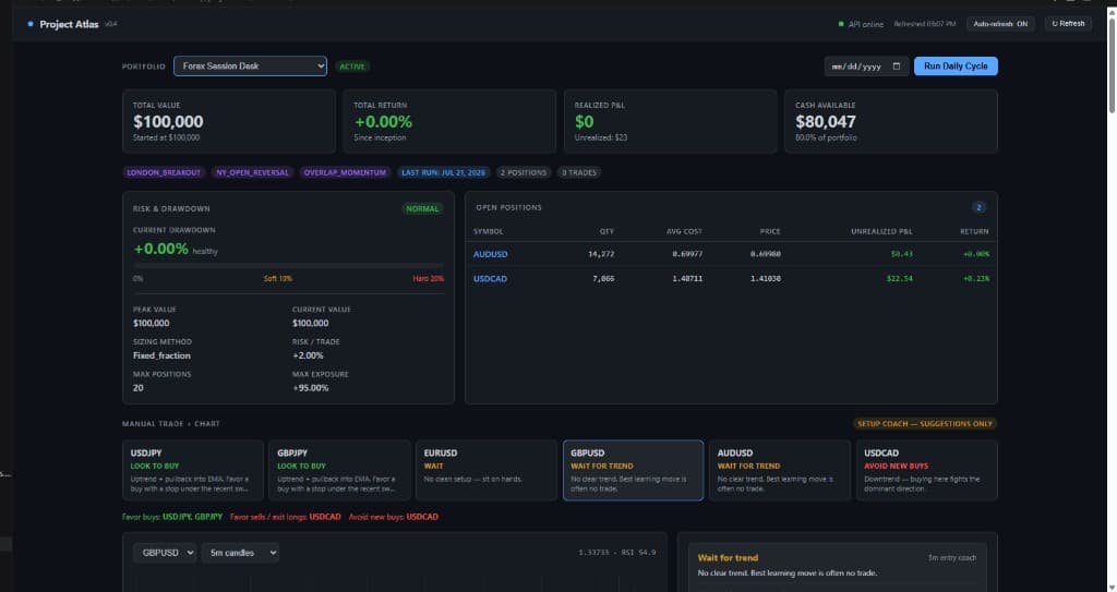 Project Atlas Forex Session Desk with positions and risk controls